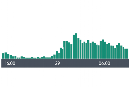 Liqudity illustration