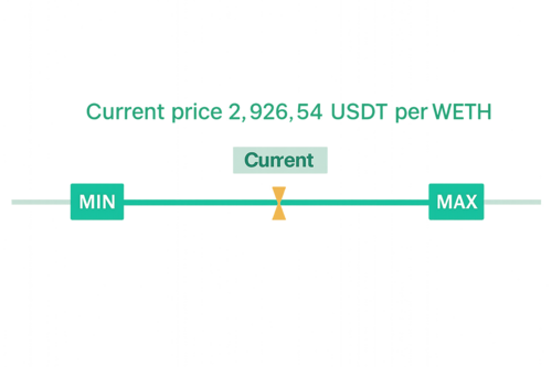 Price Interval illustration